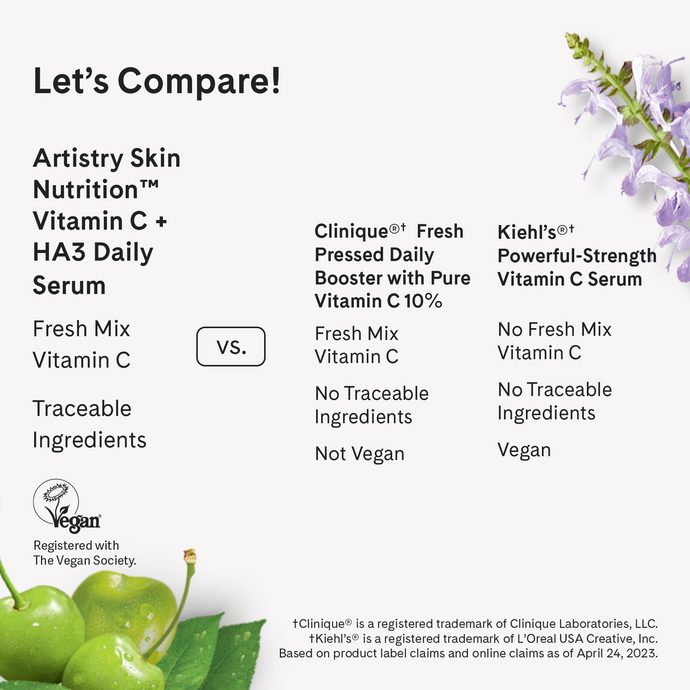 Artistry Skin Nutrition™ Vitamin C + HA3 Daily Serum