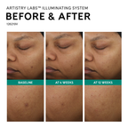 Artistry Labs™ Illuminating System