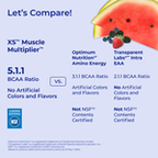 XS™ Muscle Multiplier*†